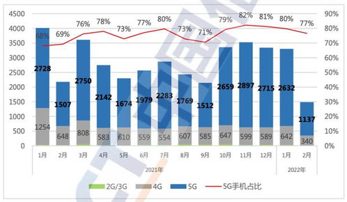 从紧握到放手 国内贸易代理视角下的年轻人手机换购之谜