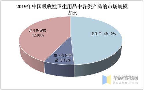 国内卫生巾行业集中度提升 多层次竞争格局与贸易代理角色的新探讨